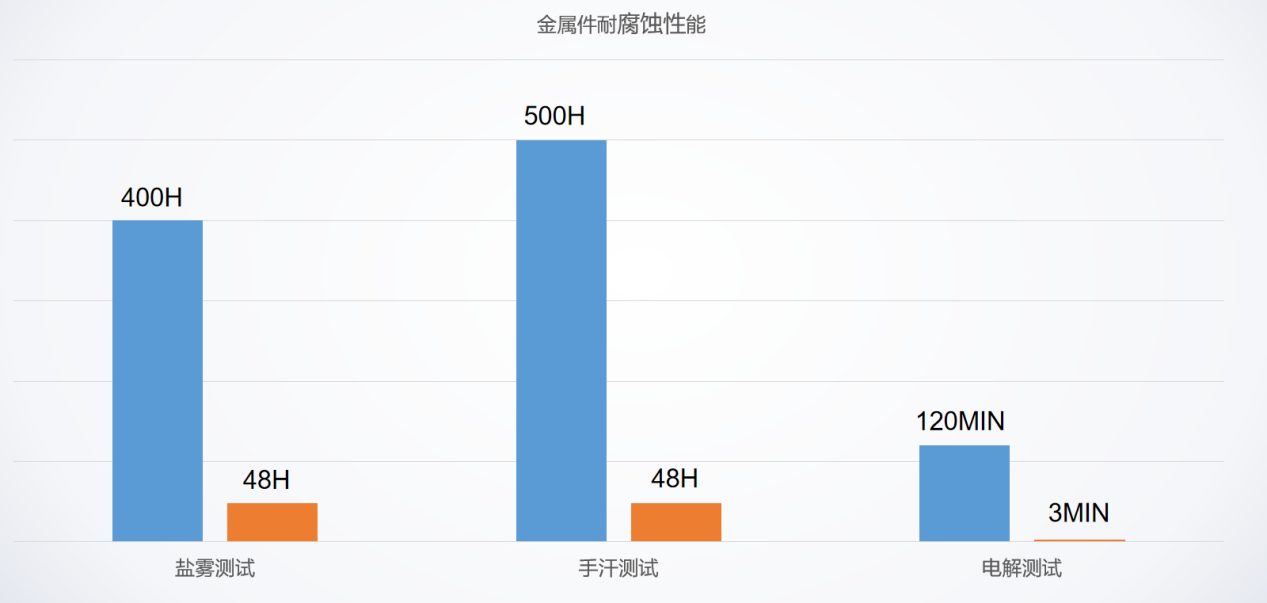 金属耐腐蚀性.png